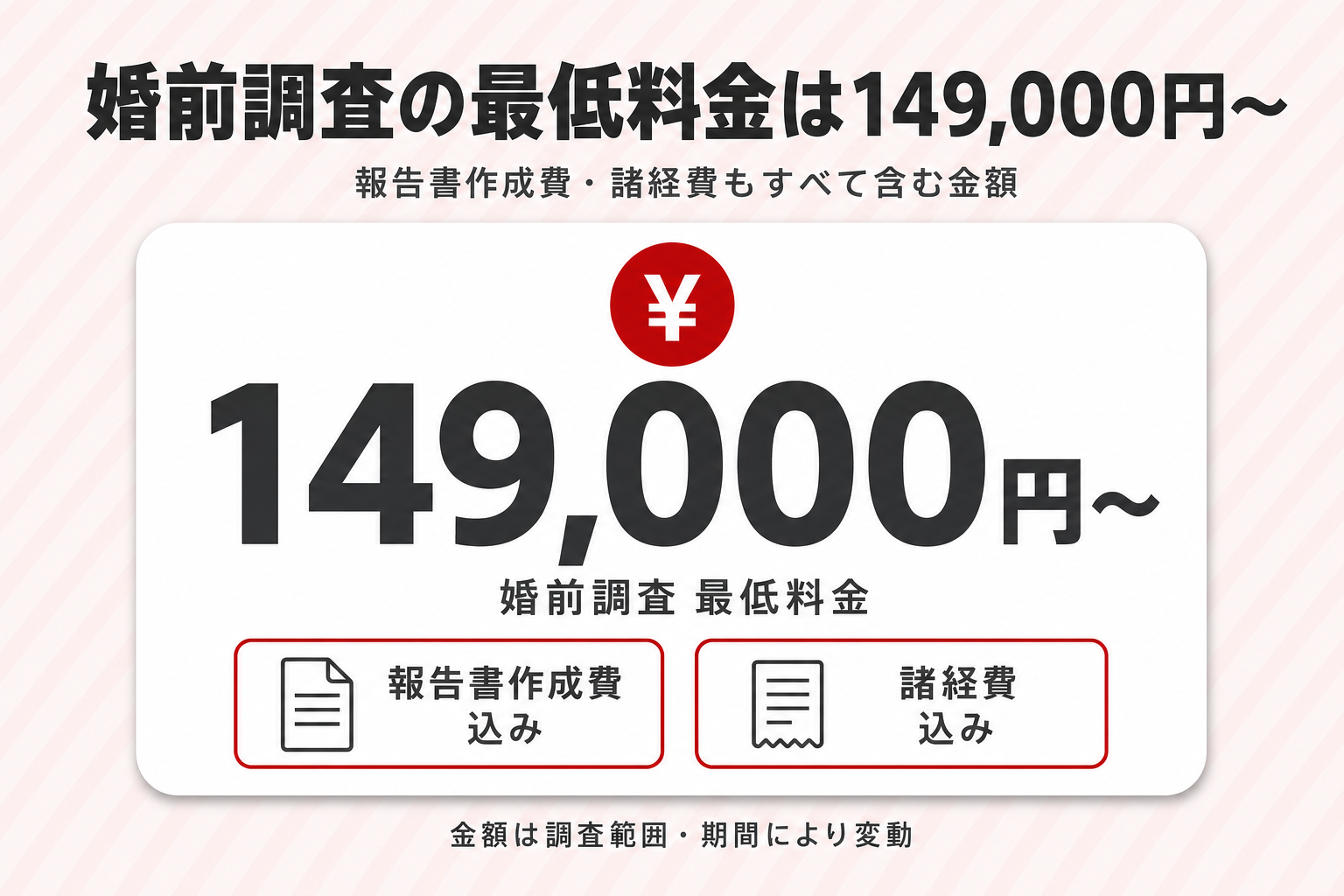 婚前調査の最低料金149,000円〜のカード。報告書作成費・諸経費込みであることを示す図解 婚前調査の最低料金149,000円〜のカード。報告書作成費・諸経費込みであることを示す図解