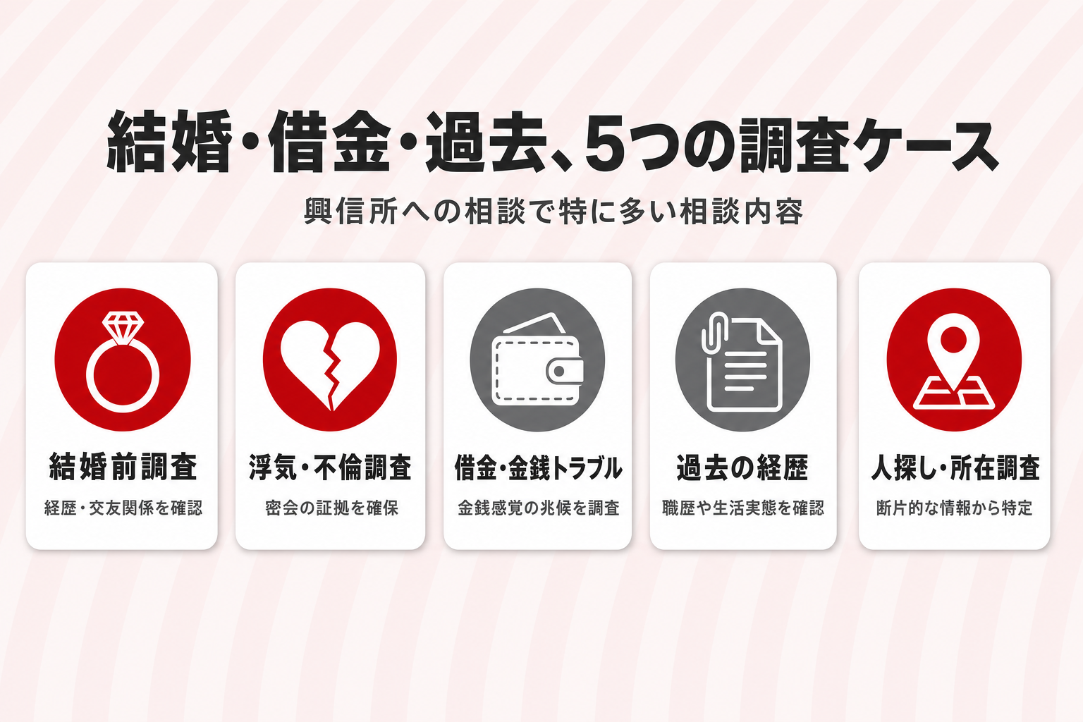興信所への相談で多い5つの調査ケース（結婚前調査・浮気不倫調査・借金金銭トラブル・過去の経歴・人探し所在調査）をアイコン付きのカードで横並びにした図