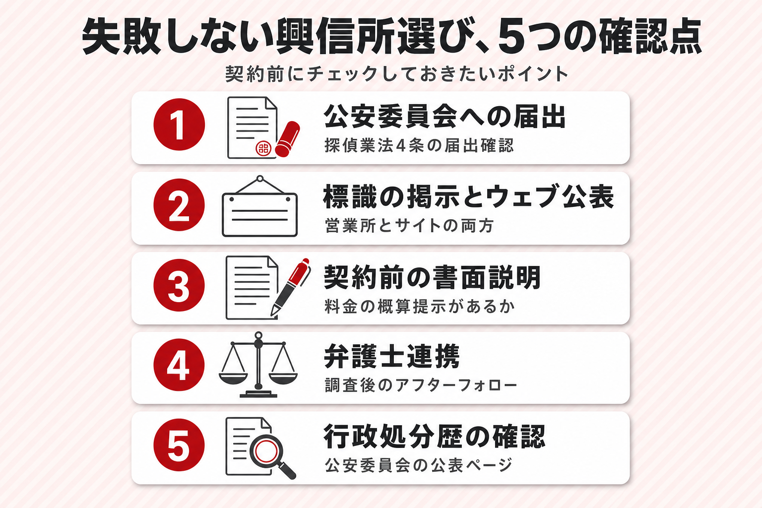 興信所選びで契約前に確認したい5点（公安委員会への届出・標識の掲示とウェブ公表・契約前の書面説明・弁護士連携・行政処分歴の確認）を番号付きのチェックリストにした図
