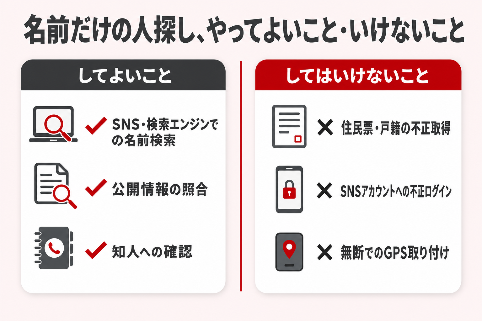 名前だけの人探しでしてよいこととしてはいけないことを左右に対比させた図 名前だけの人探しでしてよいこととしてはいけないことを左右に対比させた図