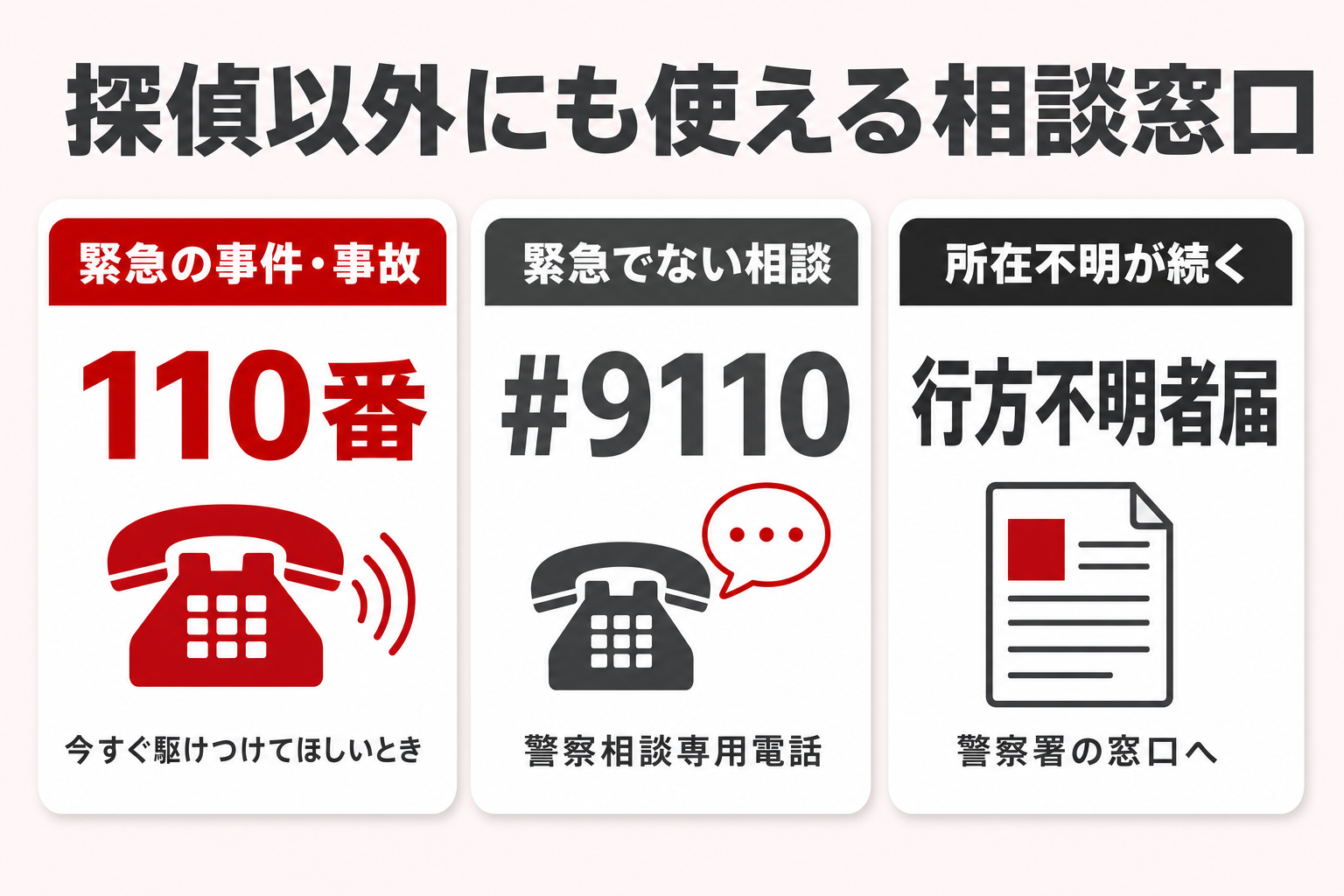 探偵以外に使える相談窓口として110番・警察相談専用電話#9110・行方不明者届を示した図 探偵以外に使える相談窓口として110番・警察相談専用電話#9110・行方不明者届を示した図