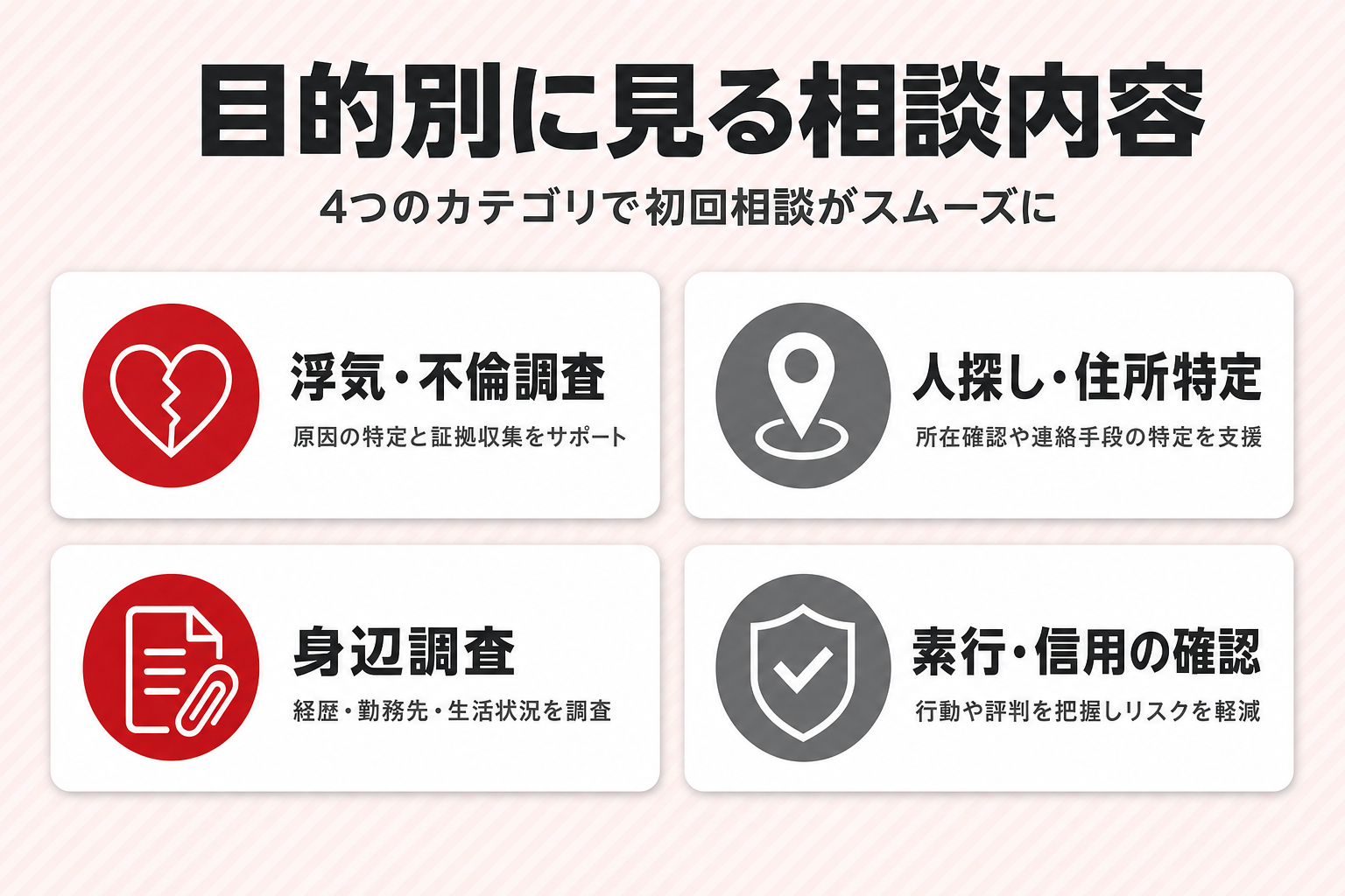浮気・不倫調査/人探し・住所特定/身辺調査/素行・信用の確認という4つの相談内容を整理した図 浮気・不倫調査/人探し・住所特定/身辺調査/素行・信用の確認という4つの相談内容を整理した図