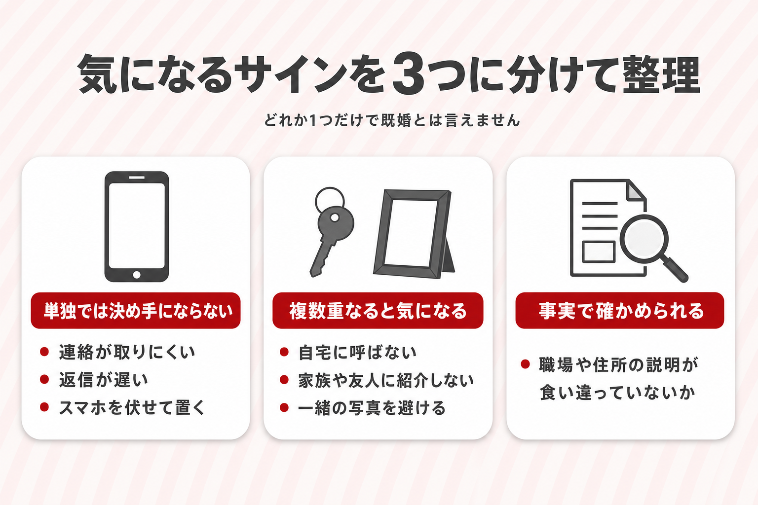 気になるサインを単独では決め手にならない・複数重なると気になる・事実で確かめられるの3つに分けた整理図 気になるサインを単独では決め手にならない・複数重なると気になる・事実で確かめられるの3つに分けた整理図