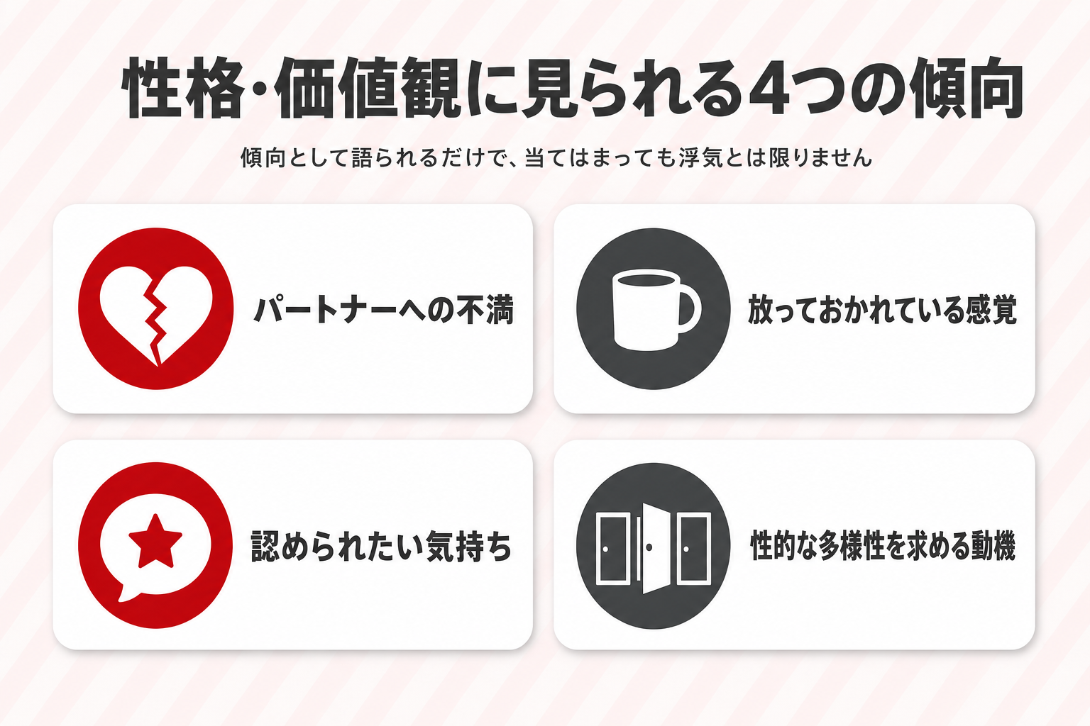 浮気する女の特徴として語られる4つの傾向(パートナーへの不満・放っておかれている感覚・認められたい気持ち・性的な多様性を求める動機)を並べた図 浮気する女の特徴として語られる4つの傾向(パートナーへの不満・放っておかれている感覚・認められたい気持ち・性的な多様性を求める動機)を並べた図