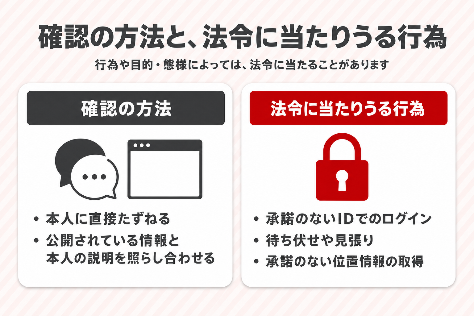 本人に聞く・公開情報を見る確認の方法と、承諾のないログインや位置情報の取得など法令に当たりうる行為の比較図 本人に聞く・公開情報を見る確認の方法と、承諾のないログインや位置情報の取得など法令に当たりうる行為の比較図