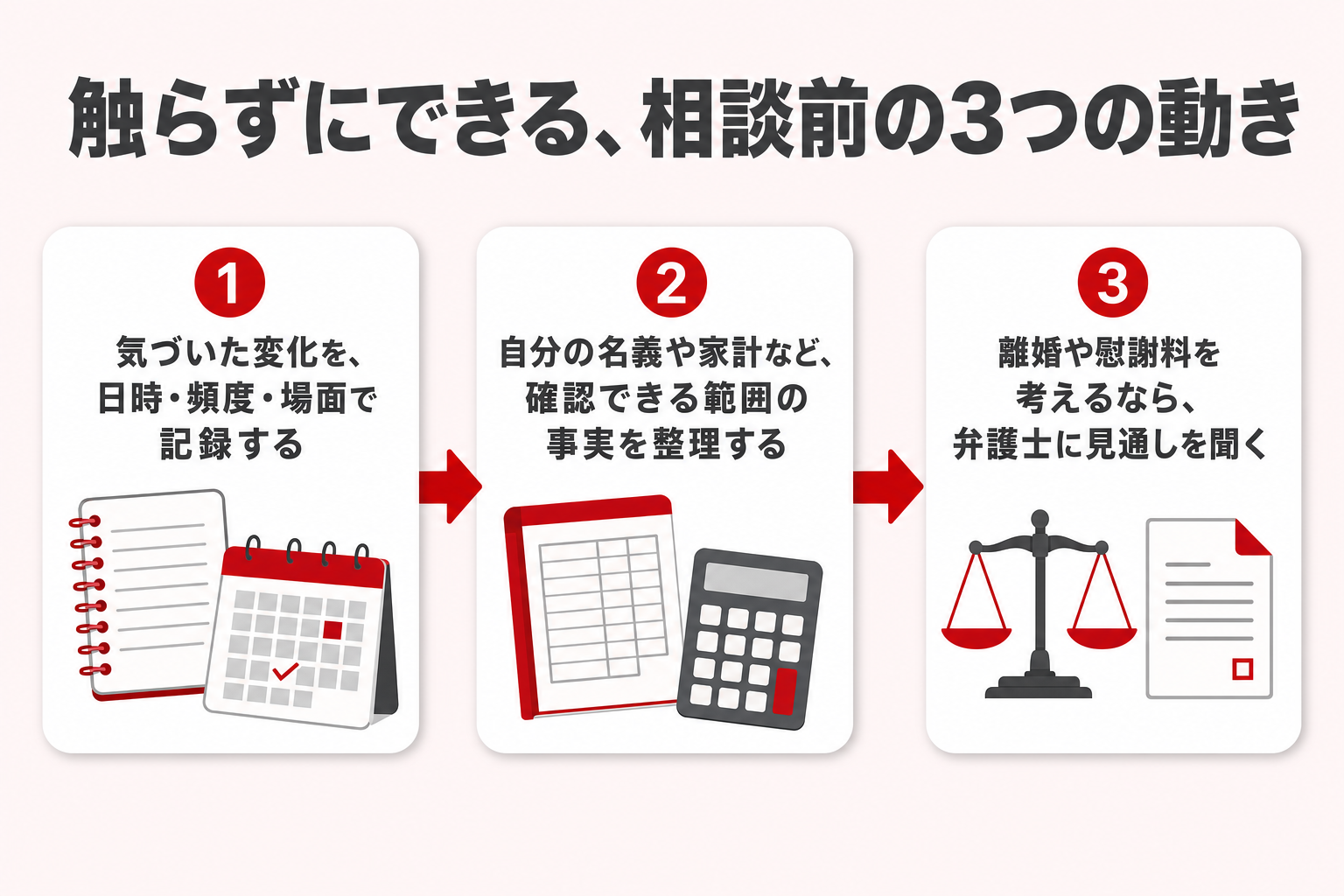 触らずにできる相談前の3つの動き（変化を日時・頻度・場面で記録、確認できる範囲の事実を整理、弁護士に見通しを聞く）を示した3段フロー図