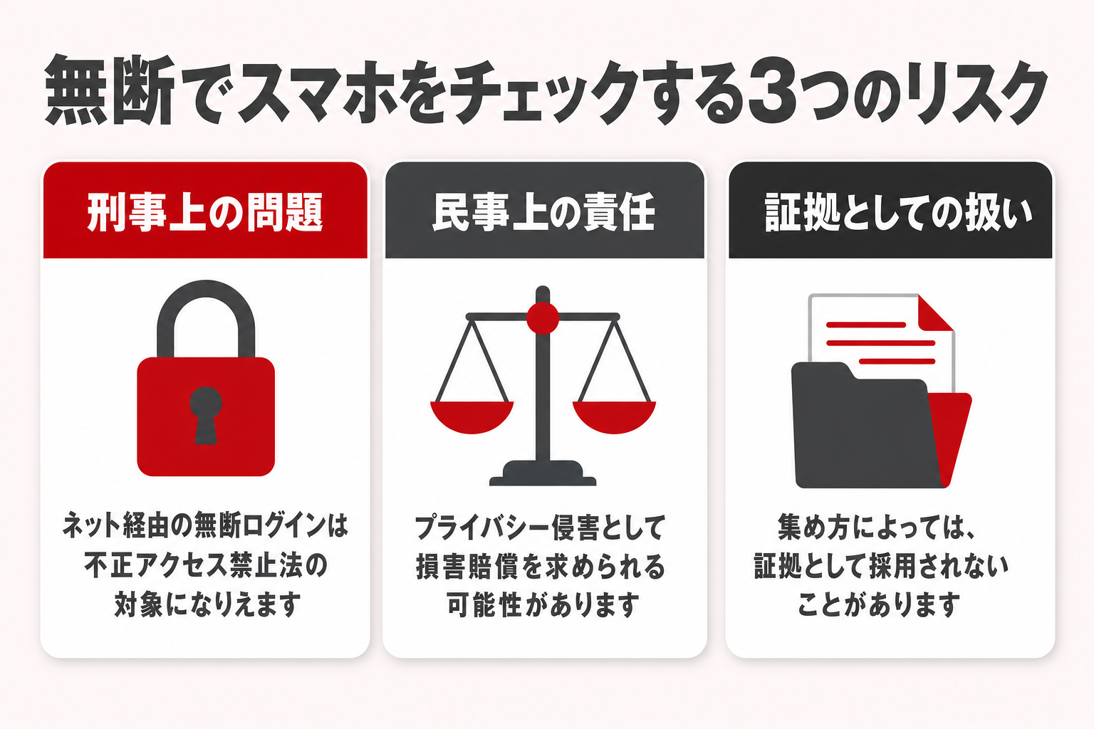 スマホを無断でチェックする3つのリスクを、刑事上の問題（ネット経由の無断ログインは不正アクセス禁止法の対象になりえる）、民事上の責任、証拠としての扱いの3カードで示した図